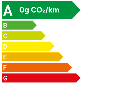 Polluscore ë-C5 Aircross 0g CO2/km